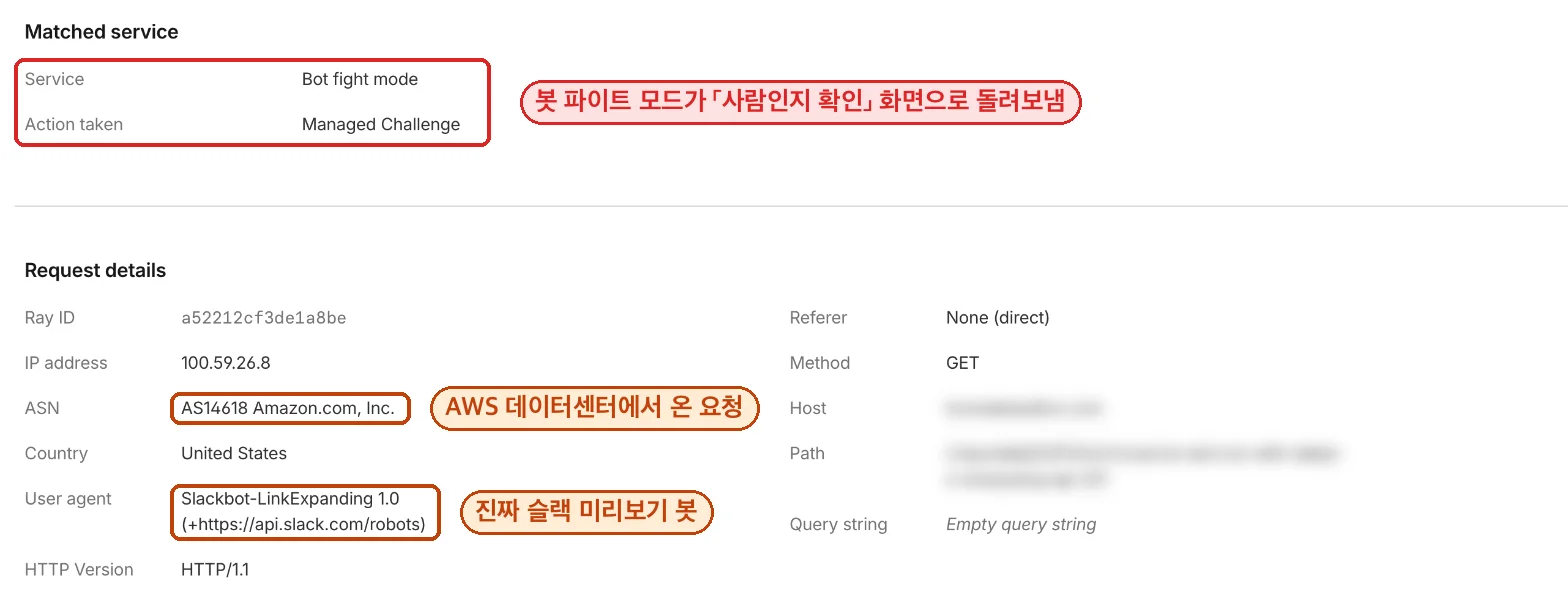 Cloudflare 보안 이벤트 로그. Bot fight mode가 Slackbot 요청에 Managed Challenge를 걸었다