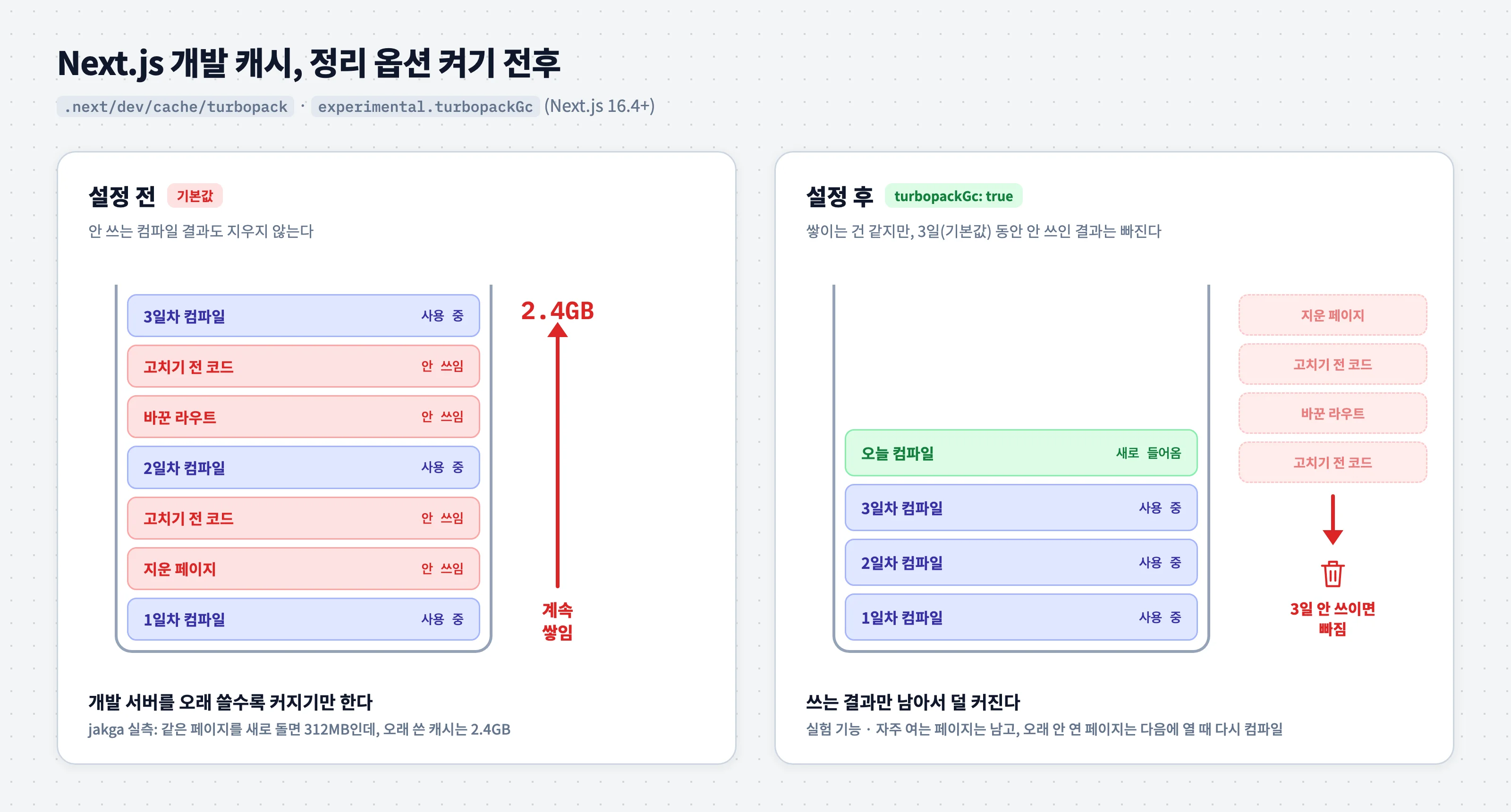 Next.js 개발 캐시, 정리 옵션 켜기 전후